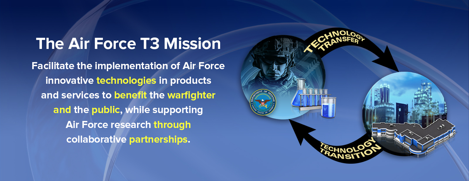 Air Force Mission Slides